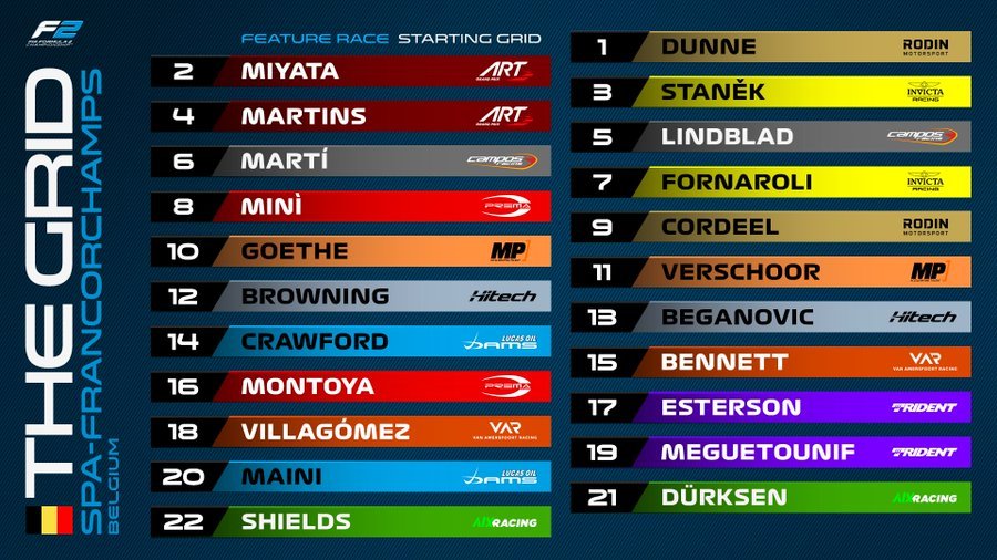 griglia-spa-feature-race F2 Feature race Spa, Live