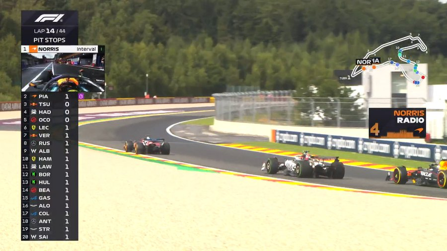 image-20 F1 Spa, Belgian Gran Prix. Rain and McLaren on pole position