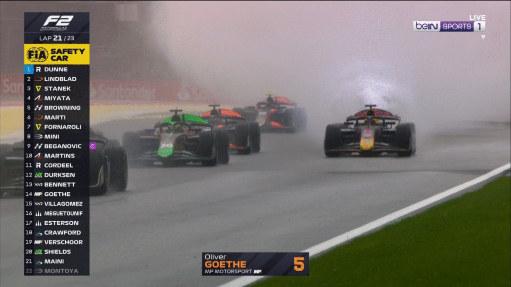 image-9-1024x576 F2 Feature race Spa, Live
