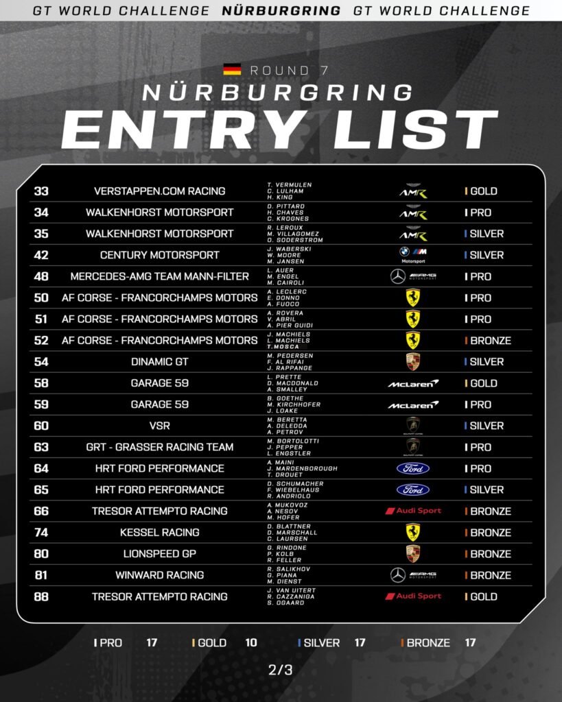 entry-list-2-819x1024 Some news for the Nürburgring GTW Challenge