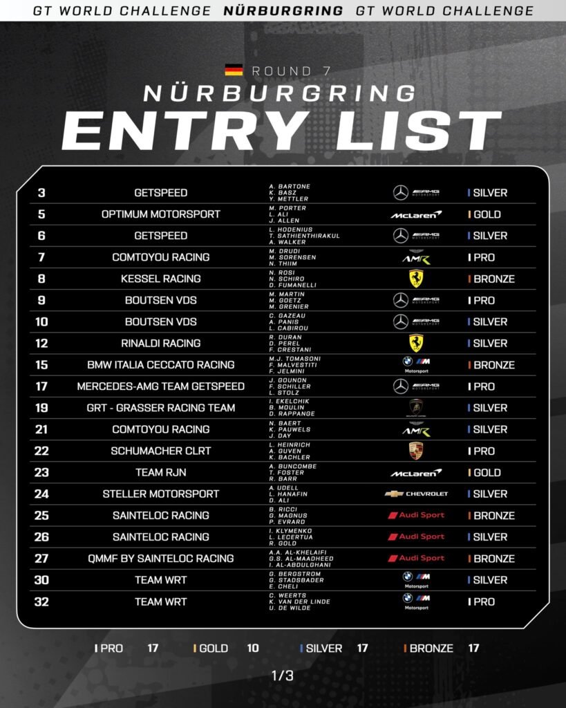entry-list-819x1024 Some news for the Nürburgring GTW Challenge