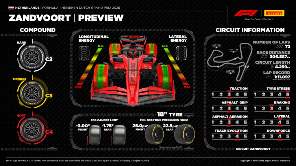 image-111-1024x576 F1 Dutch GP 2025: Full Weekend Schedule