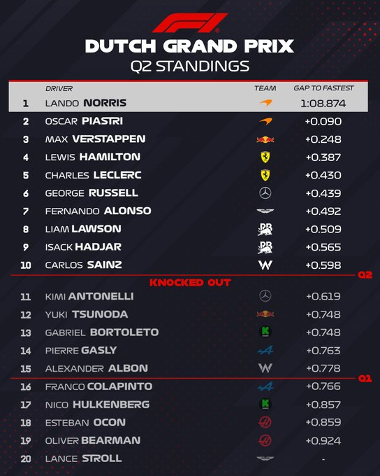 image-129 F1 Dutch Grand Prix Qualifying, Piastri on Pole!
