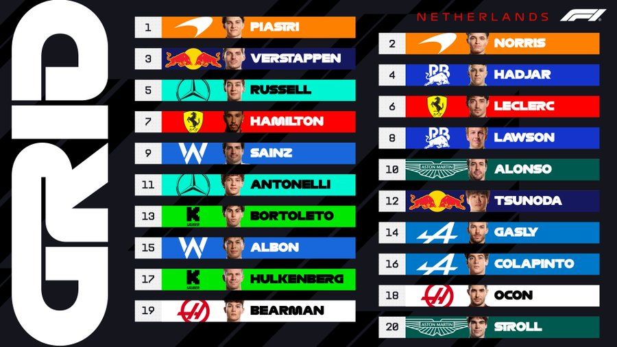 image-138 F1 Dutch Grand Prix, Piastri wins, Hadjar in P3!