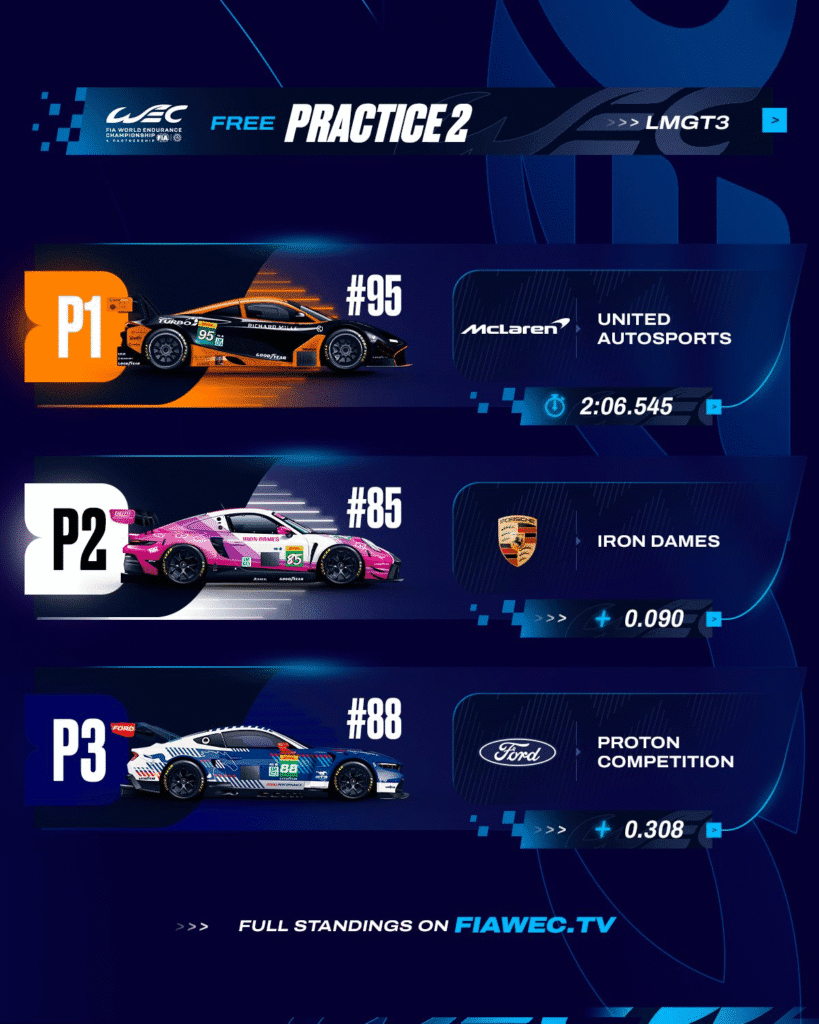 image-15-819x1024 WEC Austin: BMW e Aston shines in free practice sessions