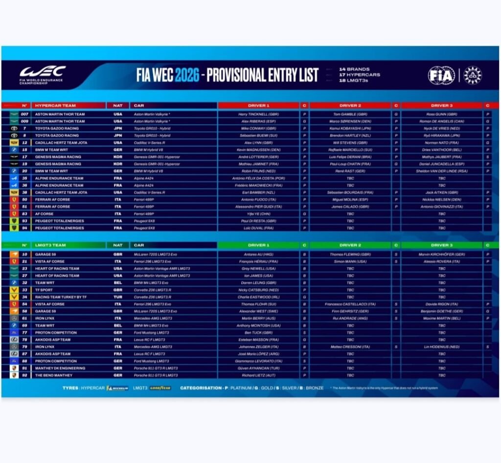 Immagine-WhatsApp-2025-12-09-ore-19.23.09_da17d354-1024x948 WEC 2026, the official Hypercar and GTLM entry list